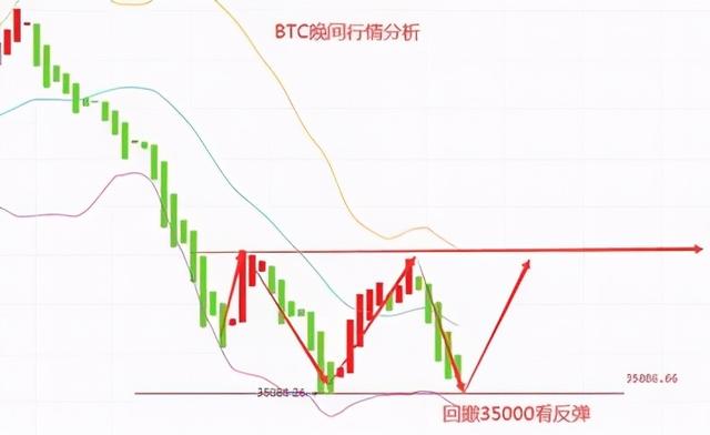 欧阳日志,5.29晚间比特币BTC行情分析 欧阳日志,5.29晚间比特币BTC行情分析