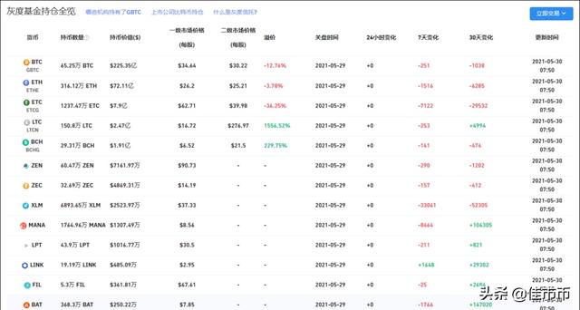 佳市币:比特币回暖受限,再次下探 后市该如何?1 佳市币:比特币回暖受限,再次下探 后市该如何?1