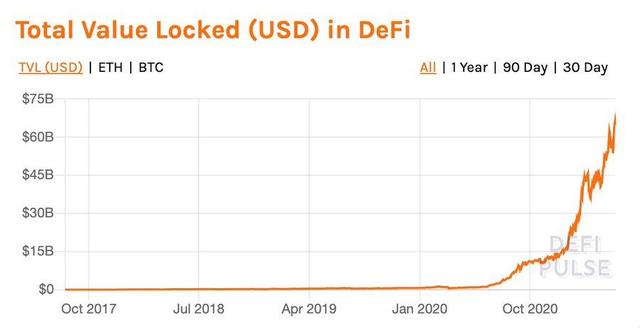 Variant Fund投资人：10个迹象解释ETH即将到达1万美元3