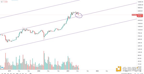 市场下挫 牛市结束还是低吸机会？
