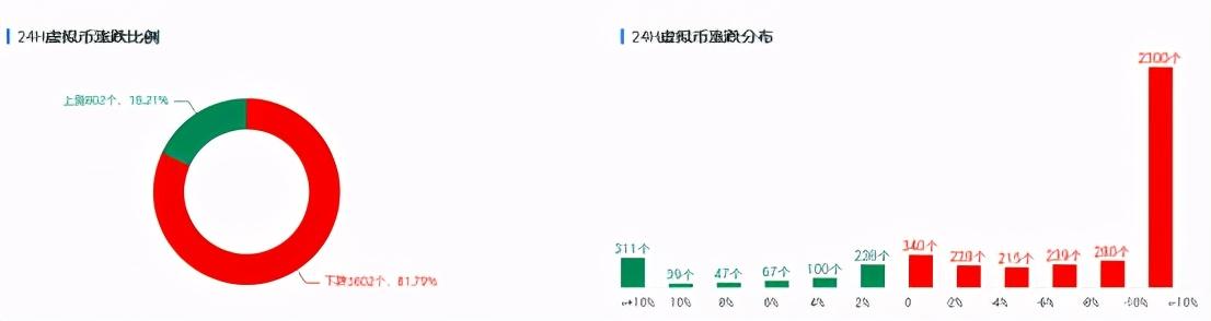 欧易OKEx投研 | 监管“喊话”,比特币跌破牛熊分界线 欧易OKEx投研 | 监管“喊话”,比特币跌破牛熊分界线
