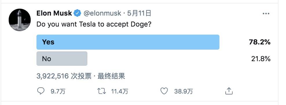 盈利超过150亿美元，这个地址是马斯克的狗狗币地址吗？4