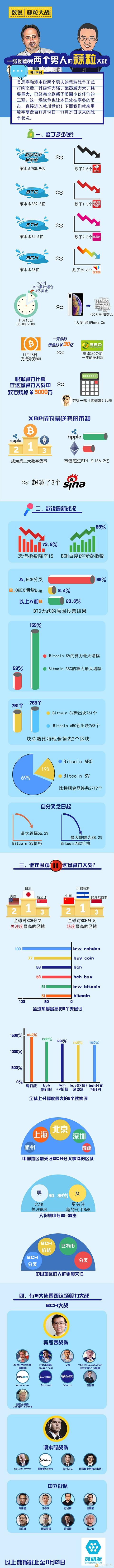 图解BCH硬分叉:一张图看完2个男子的“蒜粒大战” 图解BCH硬分叉:一张图看完2个男子的“蒜粒大战”