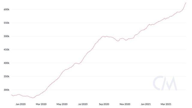 Variant Fund投资人：10个迹象解释ETH即将到达1万美元2