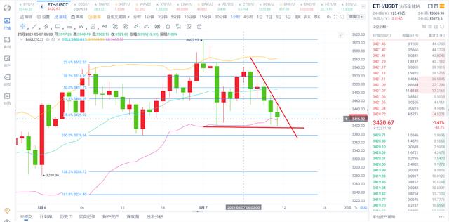BTC行情趋势分析 BTC行情趋势分析