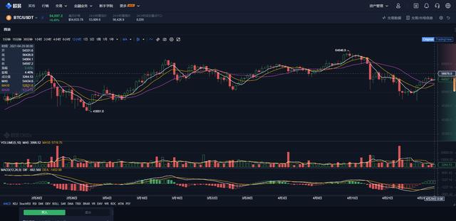 比特币暴跌5000美元,ETH重回1000美元,何时缔造历史?2 比特币暴跌5000美元,ETH重回1000美元,何时缔造历史?2