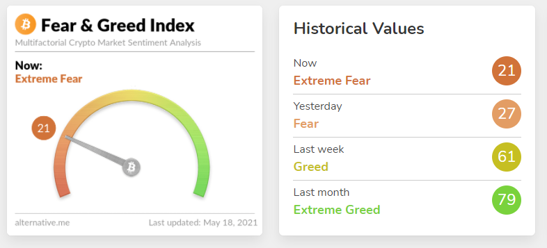 加密牛市到达顶峰了吗？历史是否会重演？1