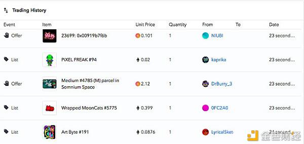各大平台齐布局 NFT要起飞了吗？2