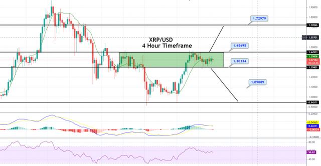 XRP / USD未来价格展望–震荡中为突破做好准备1 XRP / USD未来价格展望–震荡中为突破做好准备1