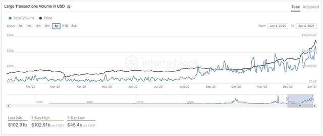 预见:2021比特币发展远景 预见:2021比特币发展远景