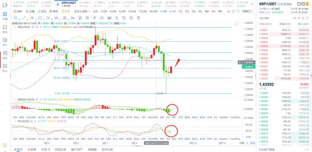 XRP行情趋势分析 XRP行情趋势分析