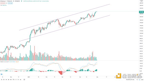 以史鉴今 BTC将迎来超40%涨幅？1
