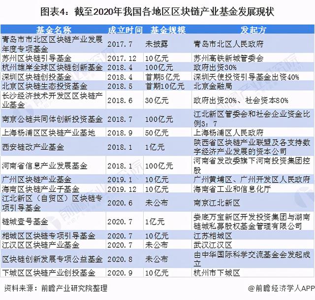 「行业深度」十张图看2021年中国区块链行业区域生长现状3 「行业深度」十张图看2021年中国区块链行业区域生长现状3