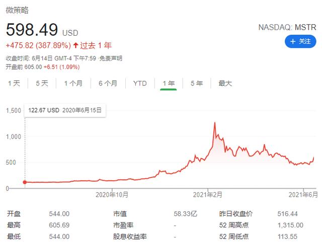 比特币重回4万美元与赌徒的“翻倍下注”模式1 比特币重回4万美元与赌徒的“翻倍下注”模式1