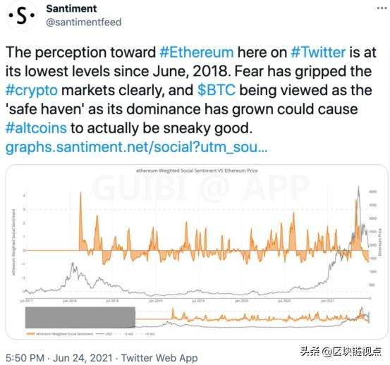 以太坊跌破1700美金!真没戏了or 尚有一线生机?2 以太坊跌破1700美金!真没戏了or 尚有一线生机?2