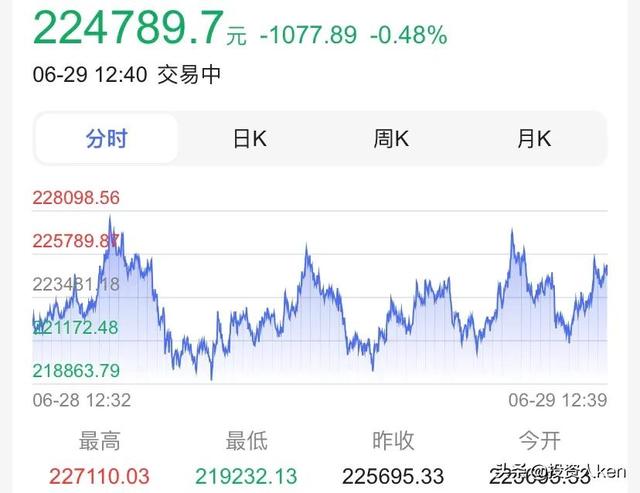 比特币多头蓄力待发!空头空守3.6万美元关键位已无力回天 比特币多头蓄力待发!空头空守3.6万美元关键位已无力回天