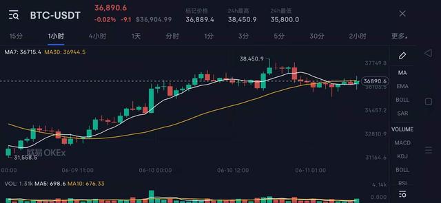 比特币(BTC)将面临SEC监管?BTC短期可能继续挑战4万2 比特币(BTC)将面临SEC监管?BTC短期可能继续挑战4万2