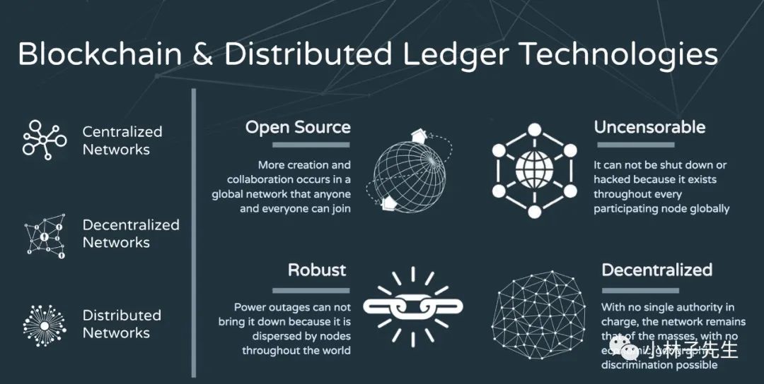 比特币和区块链分析(三)1 比特币和区块链分析(三)1