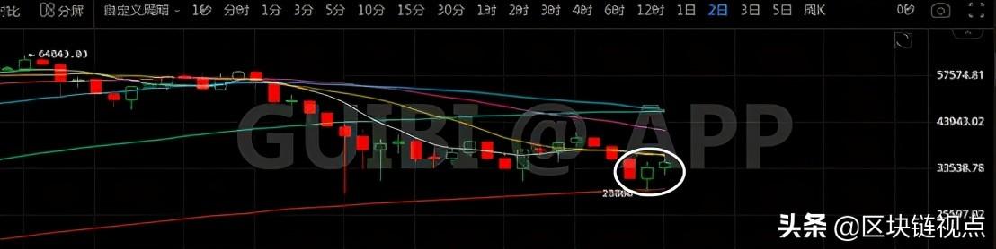 偏向已定,比特币即将迎来第一波强反弹2 偏向已定,比特币即将迎来第一波强反弹2