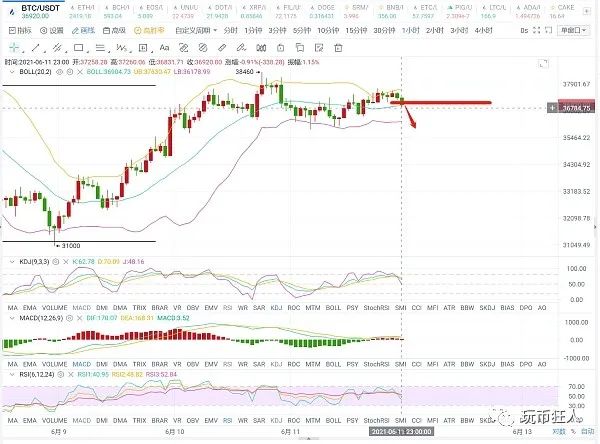比特币以太坊连续震荡走低 后市能否再次反弹？1