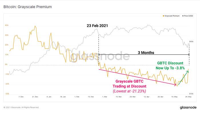Glassnode：加密市场「黑色五月」全解析2