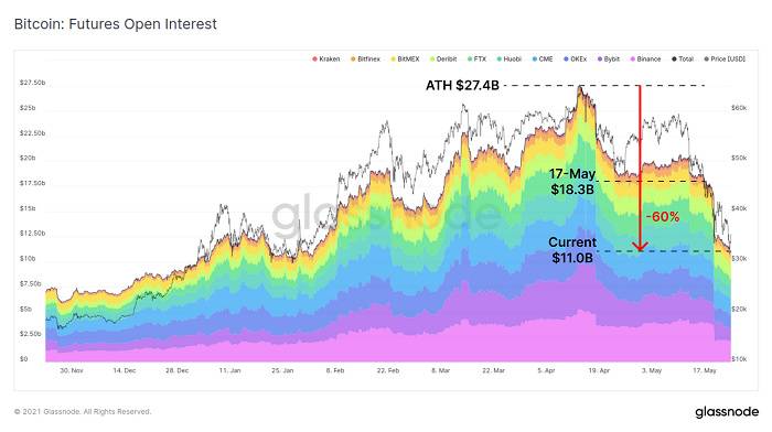Glassnode：加密市场「黑色五月」全解析10