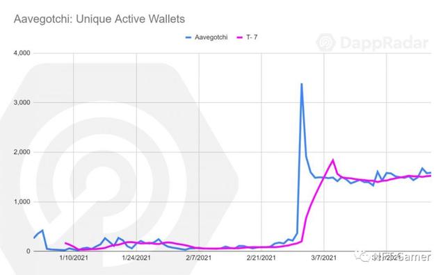 区块链游戏发展概述：充满升级并快速爆发7
