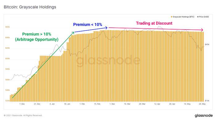Glassnode：加密市场「黑色五月」全解析1