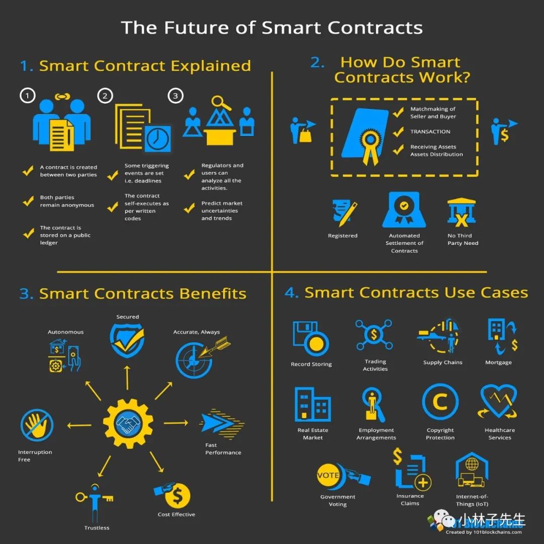 比特币和区块链分析(三)2 比特币和区块链分析(三)2