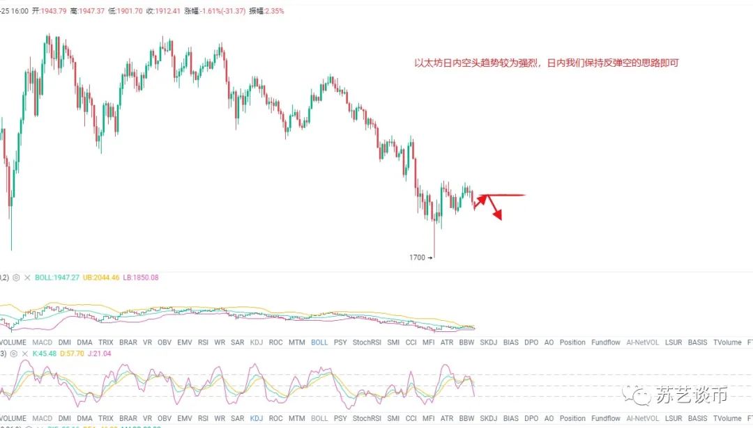 比特币多头承压受阻 空头也不甘示弱2 比特币多头承压受阻 空头也不甘示弱2