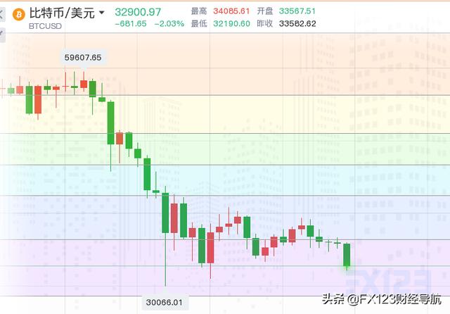 比特币暴跌,马斯克转投ETH? 比特币暴跌,马斯克转投ETH?