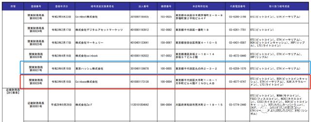 Coinbase获日本FSA正式批准,成为首家受FSA加密允许的西方公司 Coinbase获日本FSA正式批准,成为首家受FSA加密允许的西方公司