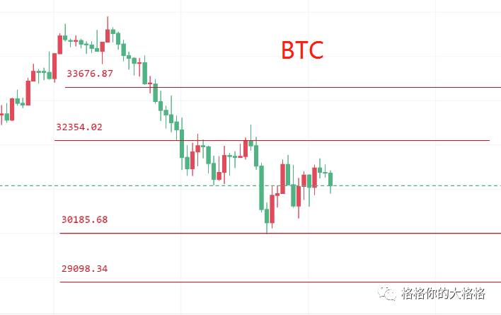 比特币3万关口会是强支持吗？1