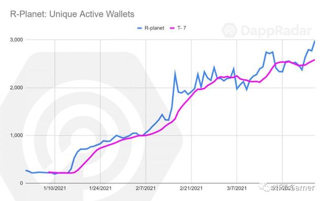 区块链游戏发展概述：充满升级并快速爆发9