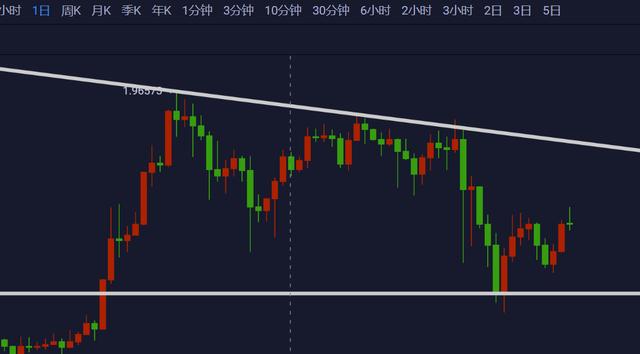 2021年6月1日ETH大跌之后将引领新一波行情XRP何去何从2