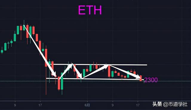 BTC交易气氛逐渐走低,进场需踏准市场节奏1 BTC交易气氛逐渐走低,进场需踏准市场节奏1