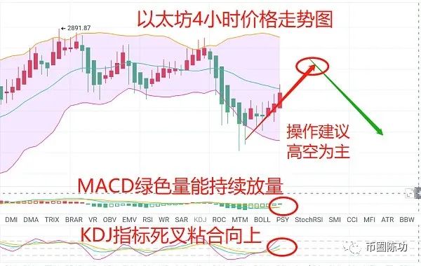 币圈陈功6.10日 BTC/ETH/DOGE/FIL走势分析2