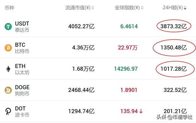 BTC交易气氛逐渐走低,进场需踏准市场节奏2 BTC交易气氛逐渐走低,进场需踏准市场节奏2