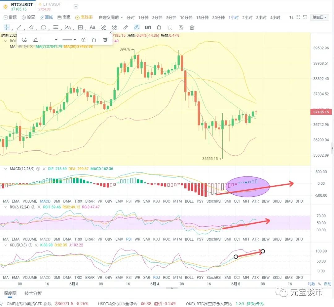元宝谈币6.5比特币(eth)行情分析1 元宝谈币6.5比特币(eth)行情分析1