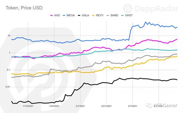区块链游戏发展概述：充满升级并快速爆发5