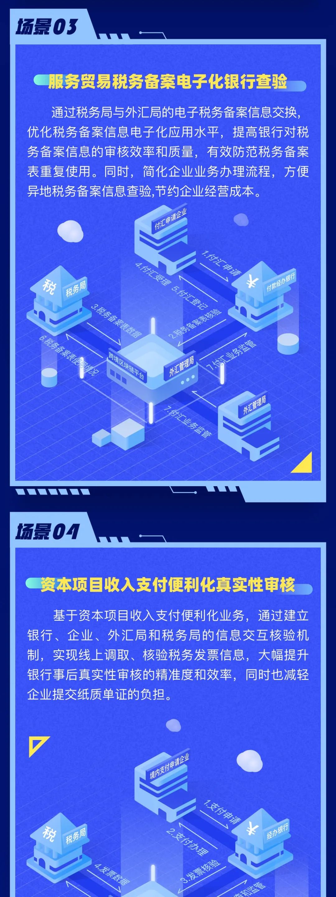 必看!“区块链+数字人民币”推翻了啥?4 必看!“区块链+数字人民币”推翻了啥?4