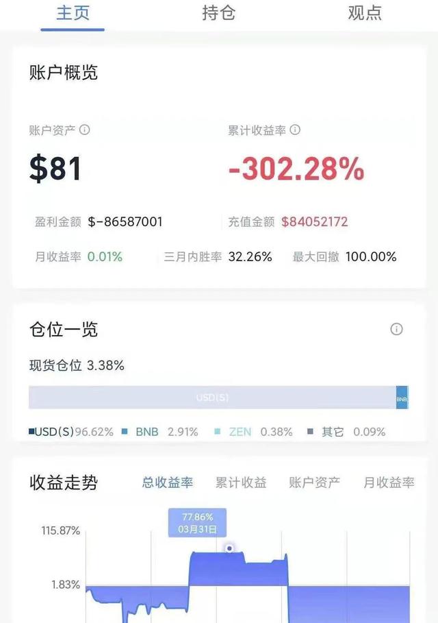 一日爆仓超58亿元！币圈又上了“血泪一课”，比特币大跌10%，马斯克也“跑了”？3