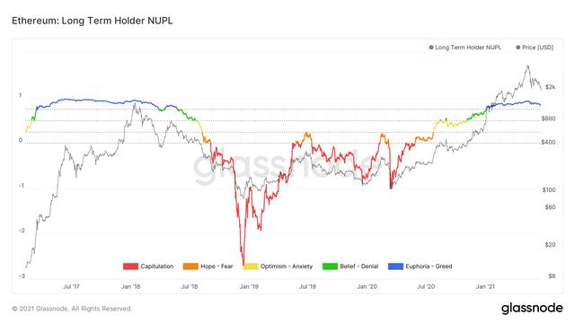 DeFi链上流动发展趋势如何?这14张数据图告诉你8 DeFi链上流动发展趋势如何?这14张数据图告诉你8