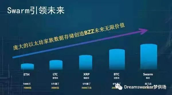 ETH家族最强富二代–Swarm的宿世今生3