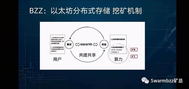 实锤!!!ETH基金会澄清从未介入Swarm项目的生长4 实锤!!!ETH基金会澄清从未介入Swarm项目的生长4