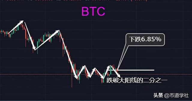 BTC交易气氛逐渐走低,进场需踏准市场节奏 BTC交易气氛逐渐走低,进场需踏准市场节奏