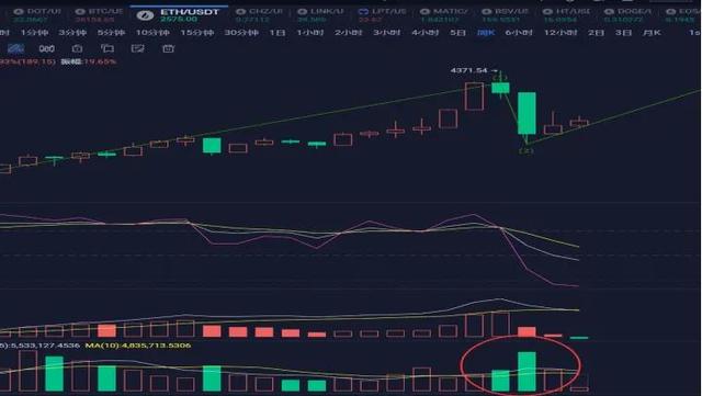 2021年6月1日ETH大跌之后将引领新一波行情XRP何去何从 2021年6月1日ETH大跌之后将引领新一波行情XRP何去何从