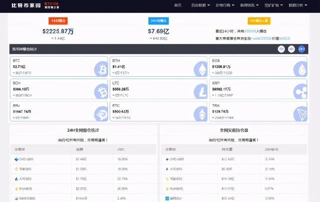 央行全面封杀,比特币全线崩盘,20万人一夜爆仓1 央行全面封杀,比特币全线崩盘,20万人一夜爆仓1
