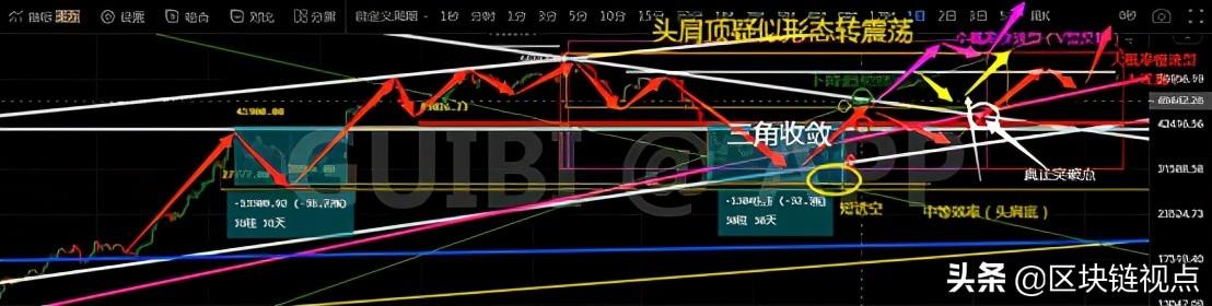 偏向已定,比特币即将迎来第一波强反弹5 偏向已定,比特币即将迎来第一波强反弹5