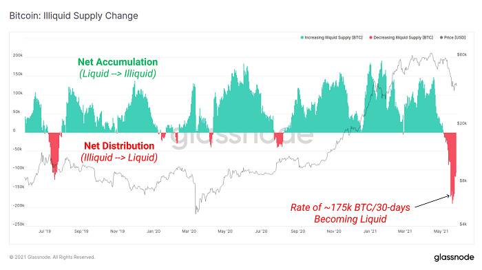 Glassnode：加密市场「黑色五月」全解析4